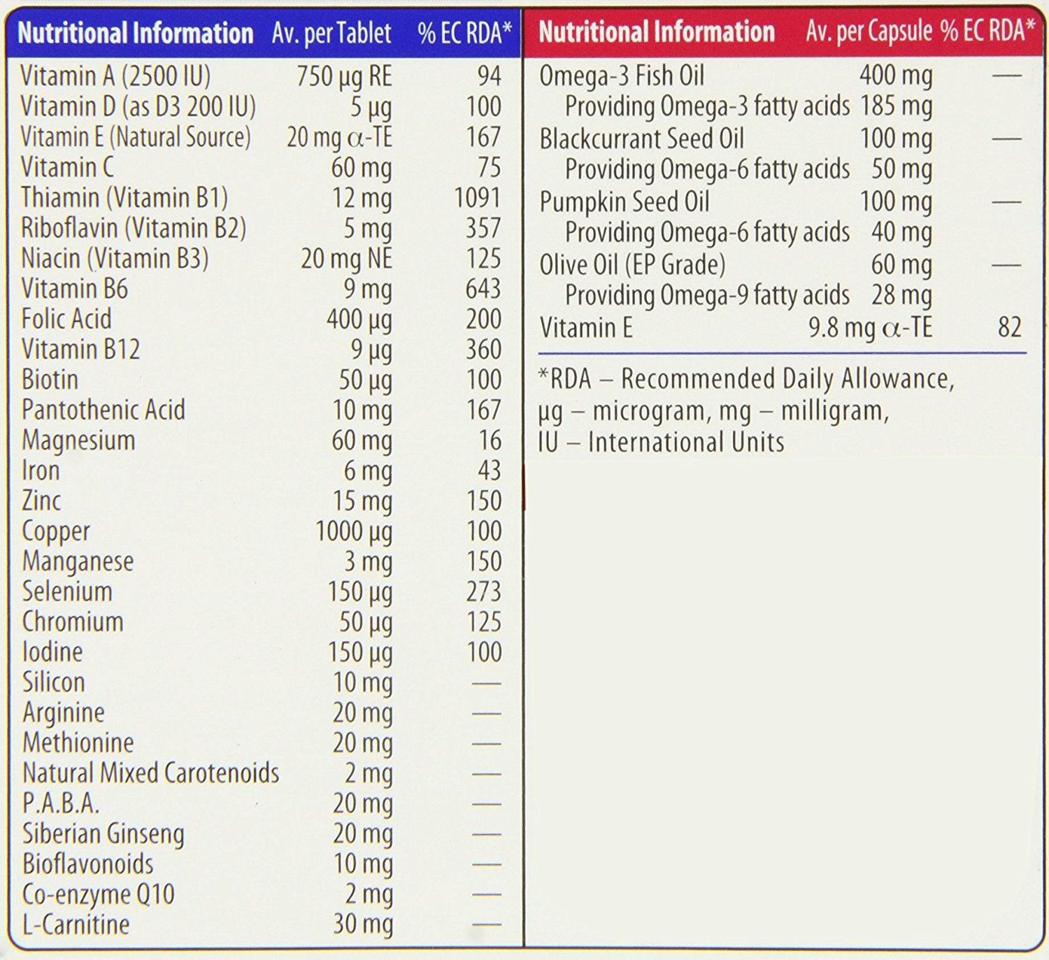 Wellman Plus Omega 56 Tablets/Caps