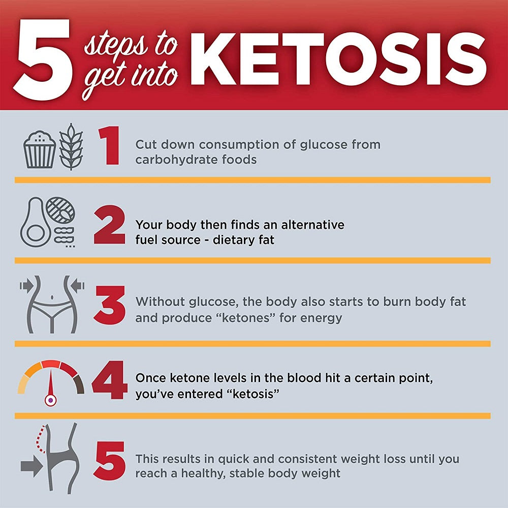 Keto Science Ketones Powder 5.3 Oz