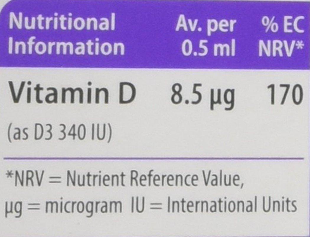 Wellbaby Vitamin D Drops 30 ml